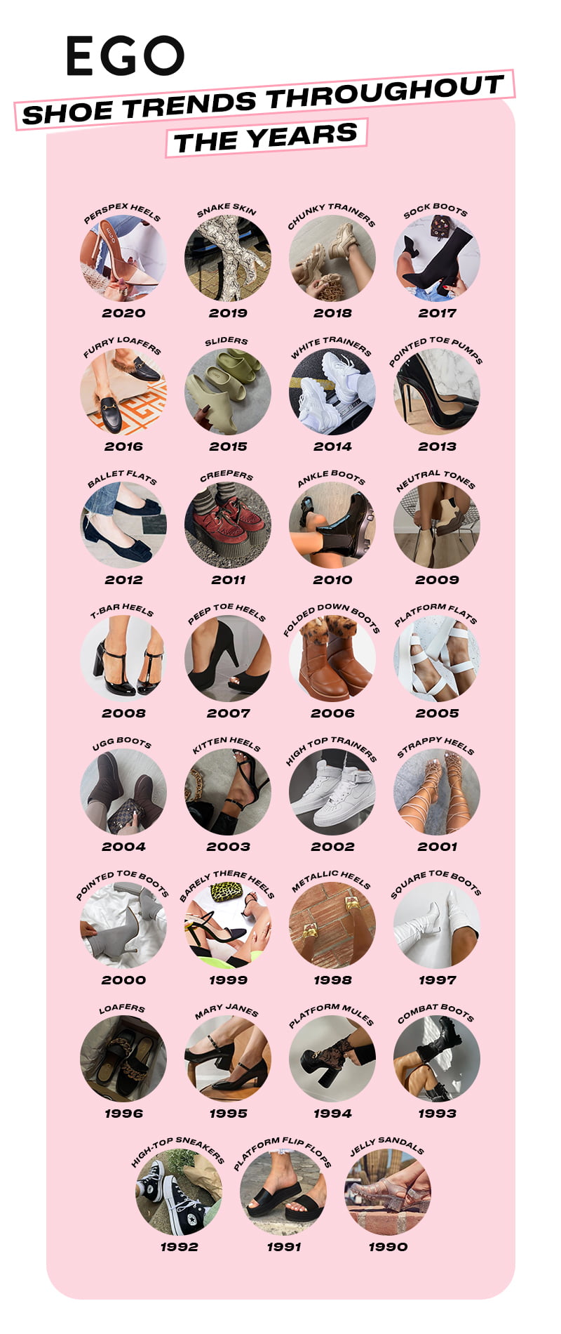 What Shoe Trend Was Popular In The Year You Were Born? | EGO