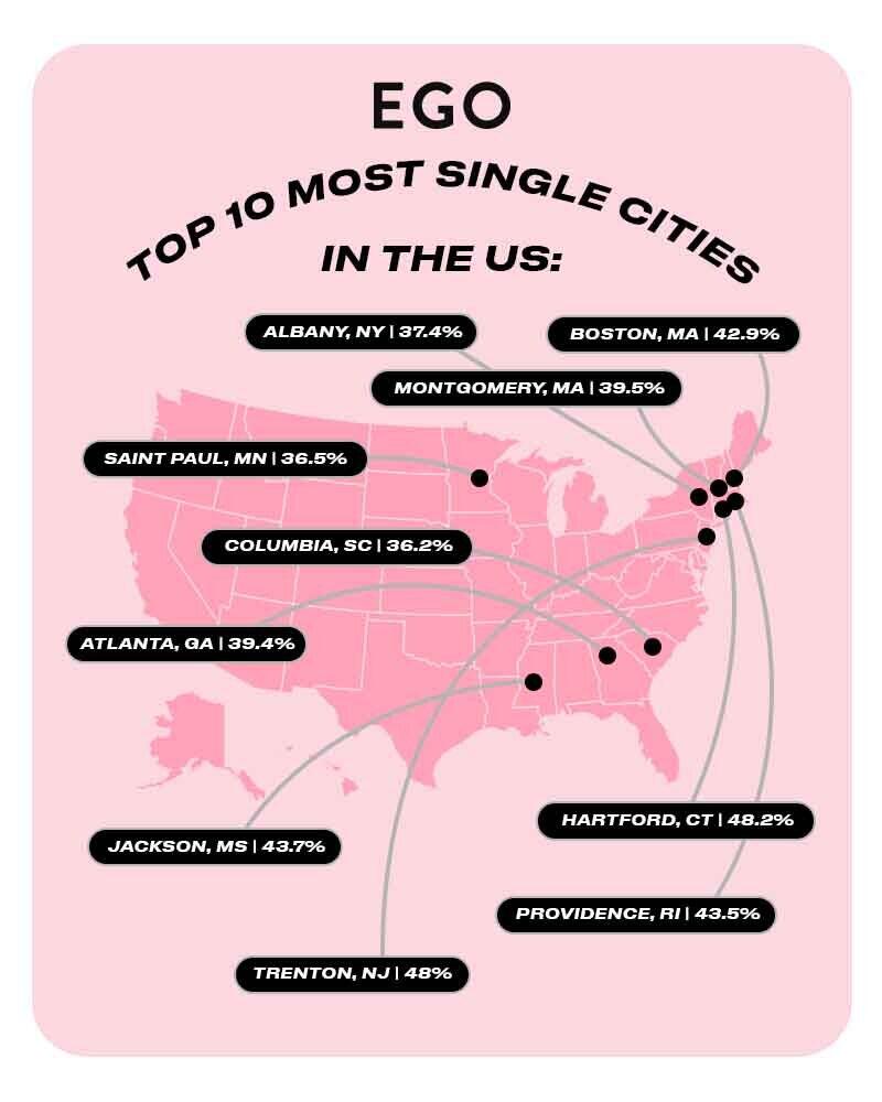 The Top 10 Most Single Cities in the US | EGO